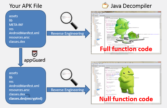 AntiReverseEngineering