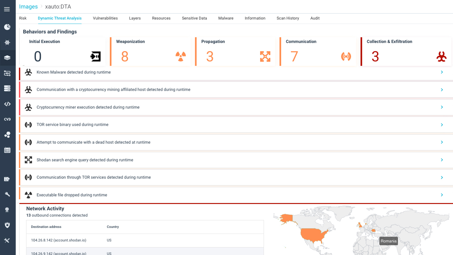 Dynamic Threat Analysis For Web