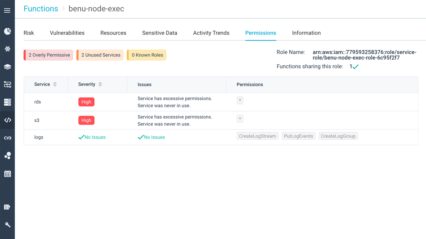 Dynamic Threat Analysis For Web