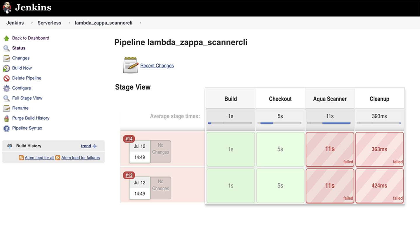 Aqua scans CI builds and images For Web