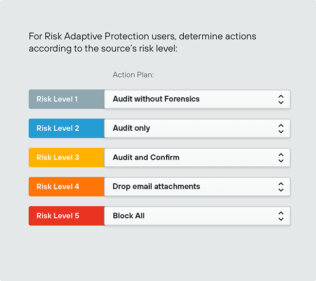 Cohesity Date Protect