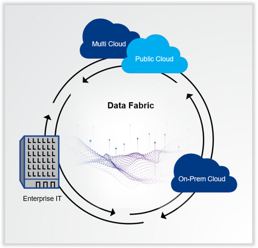 Data fabric