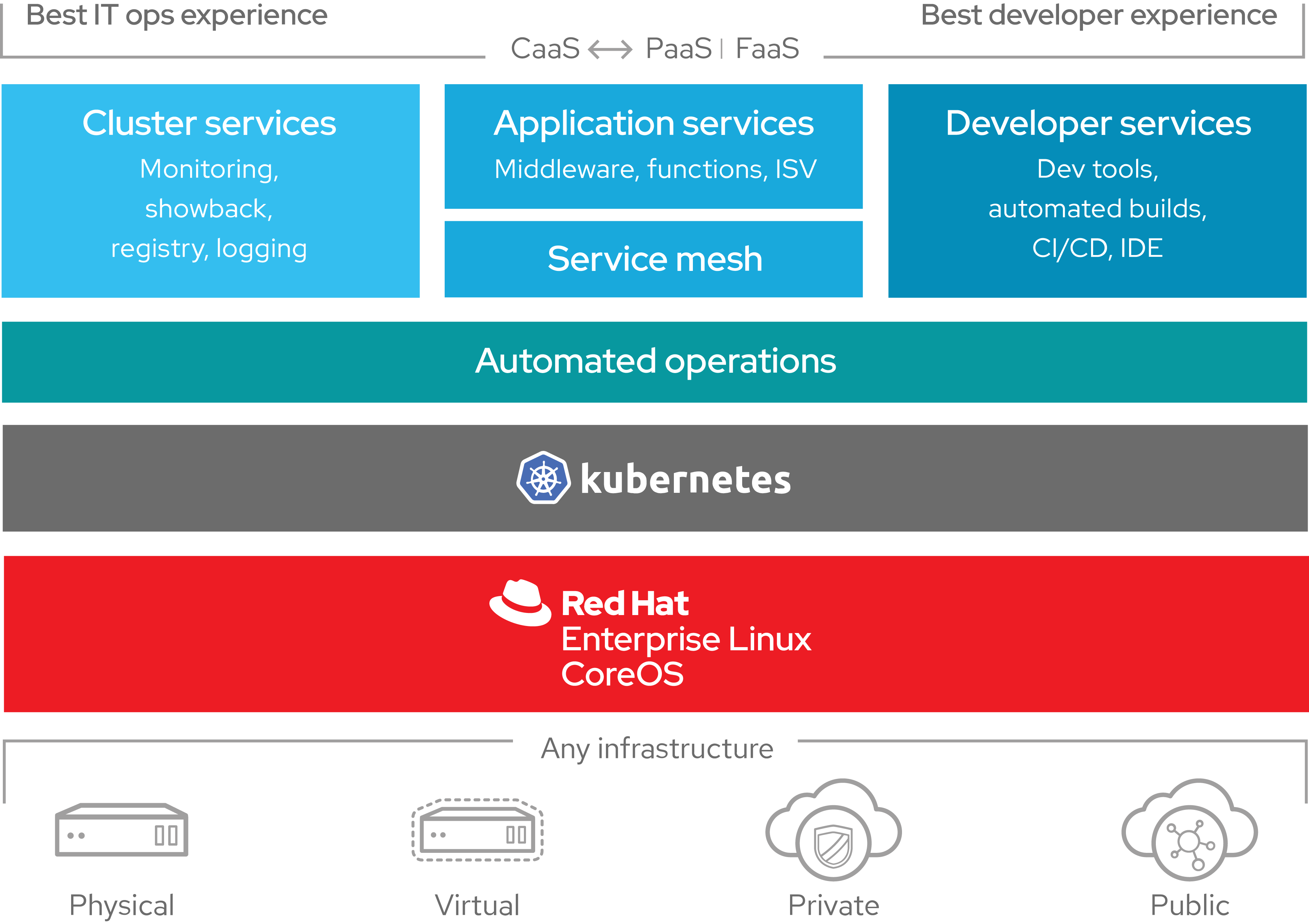 marketure diagram