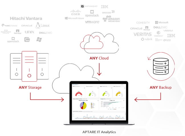 Cohesity Date Protect