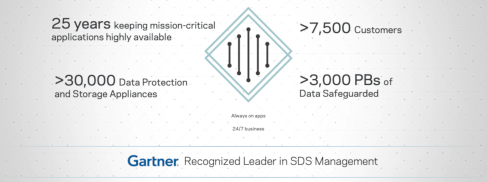 Cohesity Date Protect